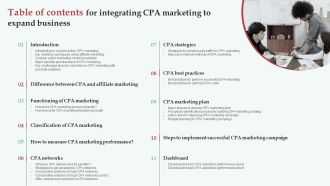 Table Of Contents For Integrating CPA Marketing To Expand Business Sample PDF