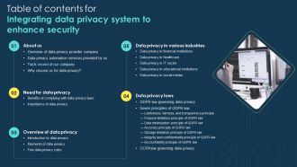 Table Of Contents For Integrating Data Privacy System To Enhance Securitys Sample PDF