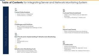 Table Of Contents For Integrating Server And Network Monitoring System Topics PDF