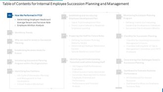 Table Of Contents For Internal Employee Succession Planning And Management Guidelines PDF
