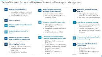 Table Of Contents For Internal Employee Succession Planning And Management Mockup PDF