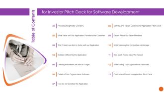 Table Of Contents For Investor Pitch Deck For Software Development Ideas PDF