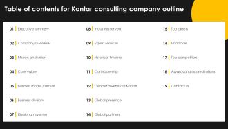 Table Of Contents For Kantar Consulting Company Outline Topics PDF