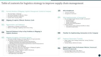 Table Of Contents For Logistics Strategy To Improve Supply Chain Management Summary PDF