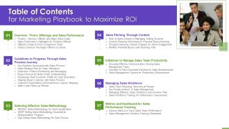Table Of Contents For Marketing Playbook To Maximize Roi Elements PDF