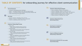 Table Of Contents For Onboarding Journey For Effective Client Communication Demonstration PDF