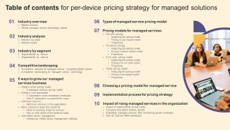 Table Of Contents For Per Device Pricing Strategy For Managed Solutions Portrait PDF