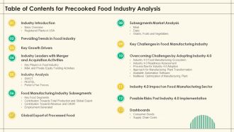Table Of Contents For Precooked Food Industry Analysis Clipart PDF