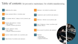 Table Of Contents For Preventive Maintenance For Reliable Manufacturing Diagrams PDF