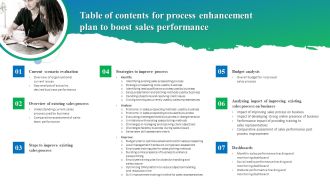 Table Of Contents For Process Enhancement Plan To Boost Sales Performance Demonstration PDF