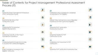 Table Of Contents For Project Management Professional Assessment Process IT Download PDF