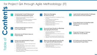 Table Of Contents For Project QA Through Agile Methodology IT Demonstration PDF