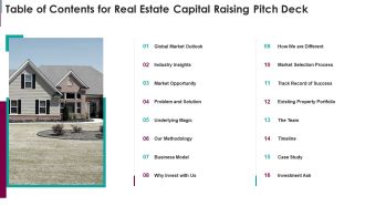 Table Of Contents For Real Estate Capital Raising Pitch Deck PowerPoint Presentation PPT Template PDF