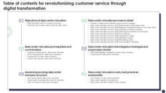 Table Of Contents For Revolutionizing Customer Service Through Digital Transformation Topics PDF