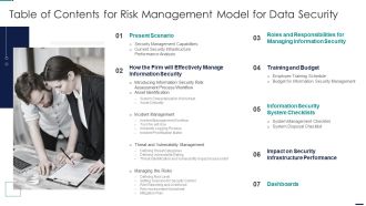 Table Of Contents For Risk Management Model For Data Security Diagrams PDF
