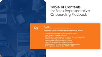 Table Of Contents For Sales Representative Onboarding Playbook Plan Icons PDF