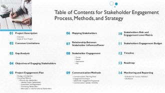 Table Of Contents For Stakeholder Engagement Process Methods And Strategy Slides PDF