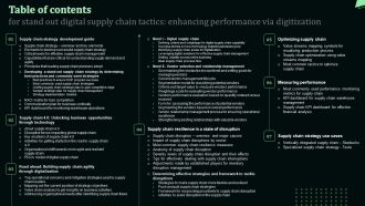 Table Of Contents For Stand Out Digital Supply Chain Tactics Enhancing Performance Via Digitization Portrait PDF