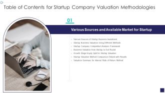Table Of Contents For Startup Company Valuation Methodologies Graphics PDF