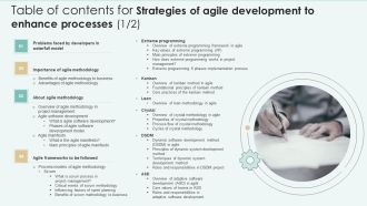 Table Of Contents For Strategies Of Agile Development To Enhance Processes Pictures PDF