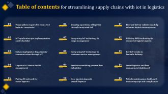 Table Of Contents For Streamlining Supply Chains With Iot In Logistics Portrait PDF