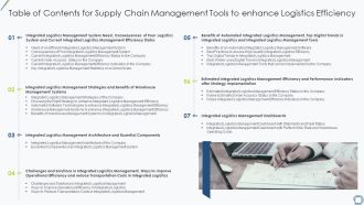 Table Of Contents For Supply Chain Management Tools To Enhance Logistics Efficiency Designs PDF