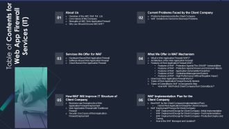 Table Of Contents For Web App Firewall Services IT Guidelines PDF