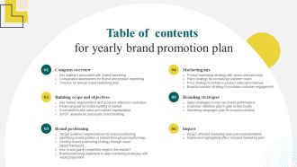 Table Of Contents For Yearly Brand Promotion Plan Professional PDF
