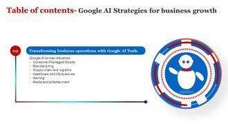 Table Of Contents Google AI Strategies For Business Growth Manufacturing Professional PDF