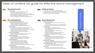 Table Of Contents Guide For Effective Brand Management Portrait PDF