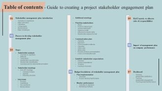 Table Of Contents Guide To Creating A Project Stakeholder Engagement Plan Professional PDF