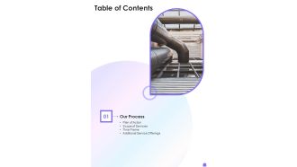 Table Of Contents HVAC Unit Purchase And Installation Proposal One Pager Sample Example Document