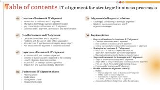 Table Of Contents IT Alignment For Strategic Business Processes Ppt Pictures Slides PDF