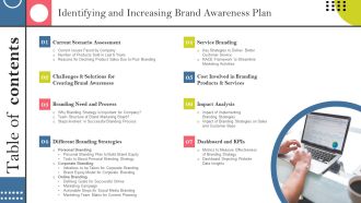 Table Of Contents Identifying And Increasing Brand Awareness Plan Ppt Tips PDF