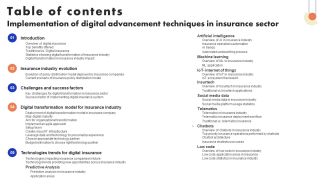 Table Of Contents Implementation Of Digital Advancement Techniques In Insurance Sector Demonstration PDF