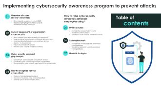 Table Of Contents Implementing Cybersecurity Awareness Program To Prevent Attacks Slides PDF