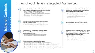 Table Of Contents Internal Audit System Integrated Framework Icons PDF