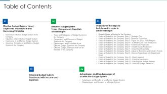 Table Of Contents Portrait PDF