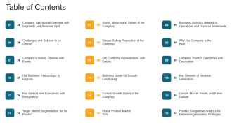 Table Of Contents Ppt Model Design Templates PDF