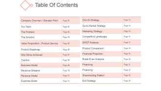 Table Of Contents Ppt PowerPoint Presentation Ideas