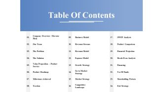 Table Of Contents Ppt PowerPoint Presentation Inspiration Ideas