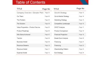 Table Of Contents Ppt PowerPoint Presentation Layouts Introduction