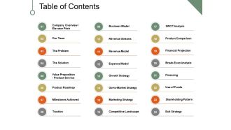 Table Of Contents Ppt PowerPoint Presentation Pictures Rules