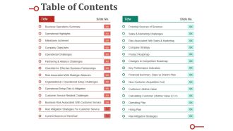 Table Of Contents Ppt PowerPoint Presentation Professional Background Designs