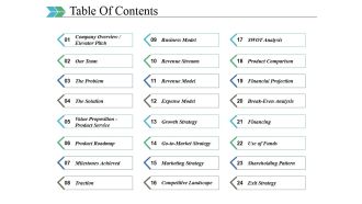 Table Of Contents Ppt PowerPoint Presentation Summary Slide Portrait