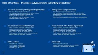 Table Of Contents Procedure Advancements In Banking Department Guidelines PDF