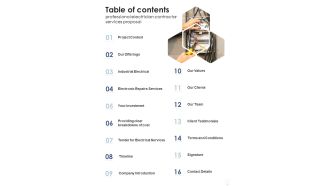 Table Of Contents Professional Electrician Contractor Services Proposal One Pager Sample Example Document