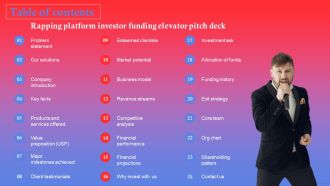 Table Of Contents Rapping Platform Investor Funding Elevator Pitch Deck Download PDF