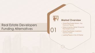 Table Of Contents Real Estate Developers Funding Alternatives Global Mockup PDF