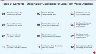 Table Of Contents Stakeholder Capitalism For Long Term Value Addition Decision Topics PDF